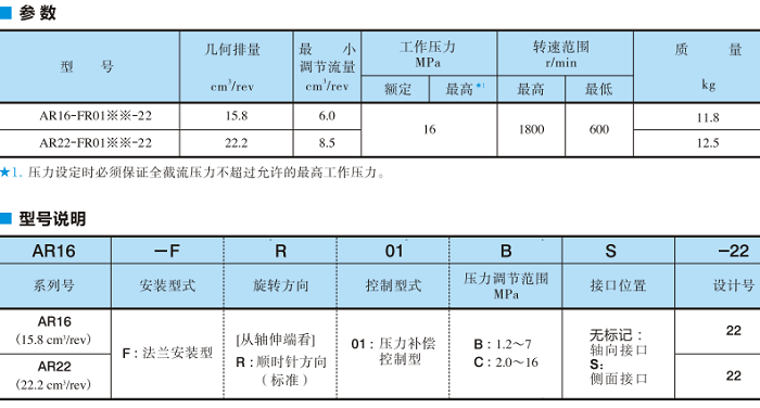 油研AR系列变量柱塞泵型号说明及参数