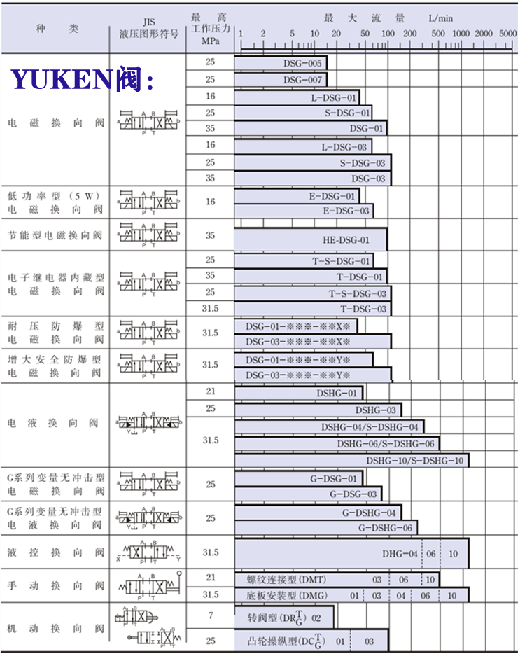 yuken电磁阀-<a href='http://colinadelvalle.com' target='_blank'><u>油研电磁阀</u></a>系列