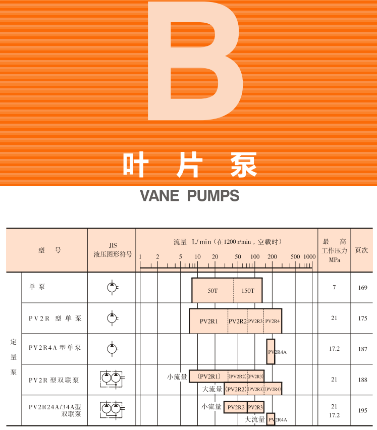 油研<a href='http://colinadelvalle.com' target='_blank'><u>YUKEN叶片泵</u></a>样本