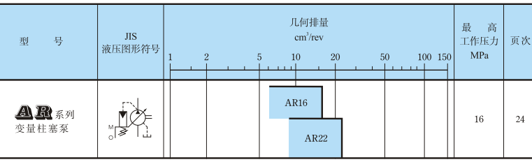 油研AR系列柱塞泵型号